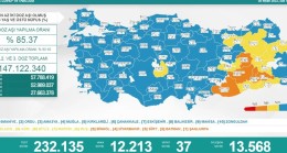 5 Nisan Türkiye’de koronavirüs tablosu